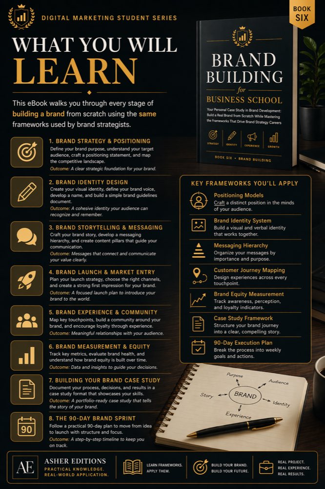 Preview of Brand Building for Business Students (3)