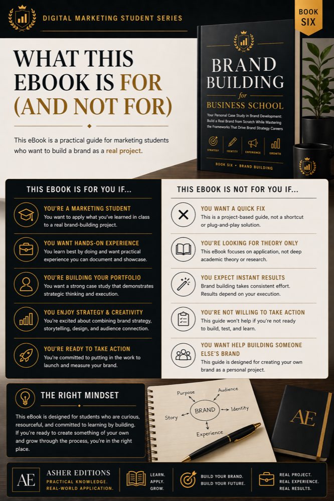 Preview of Brand Building for Business Students (4)
