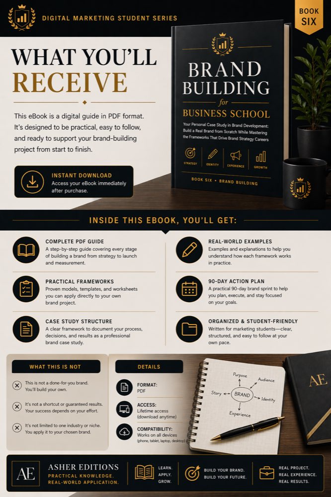 Preview of Brand Building for Business Students (5)